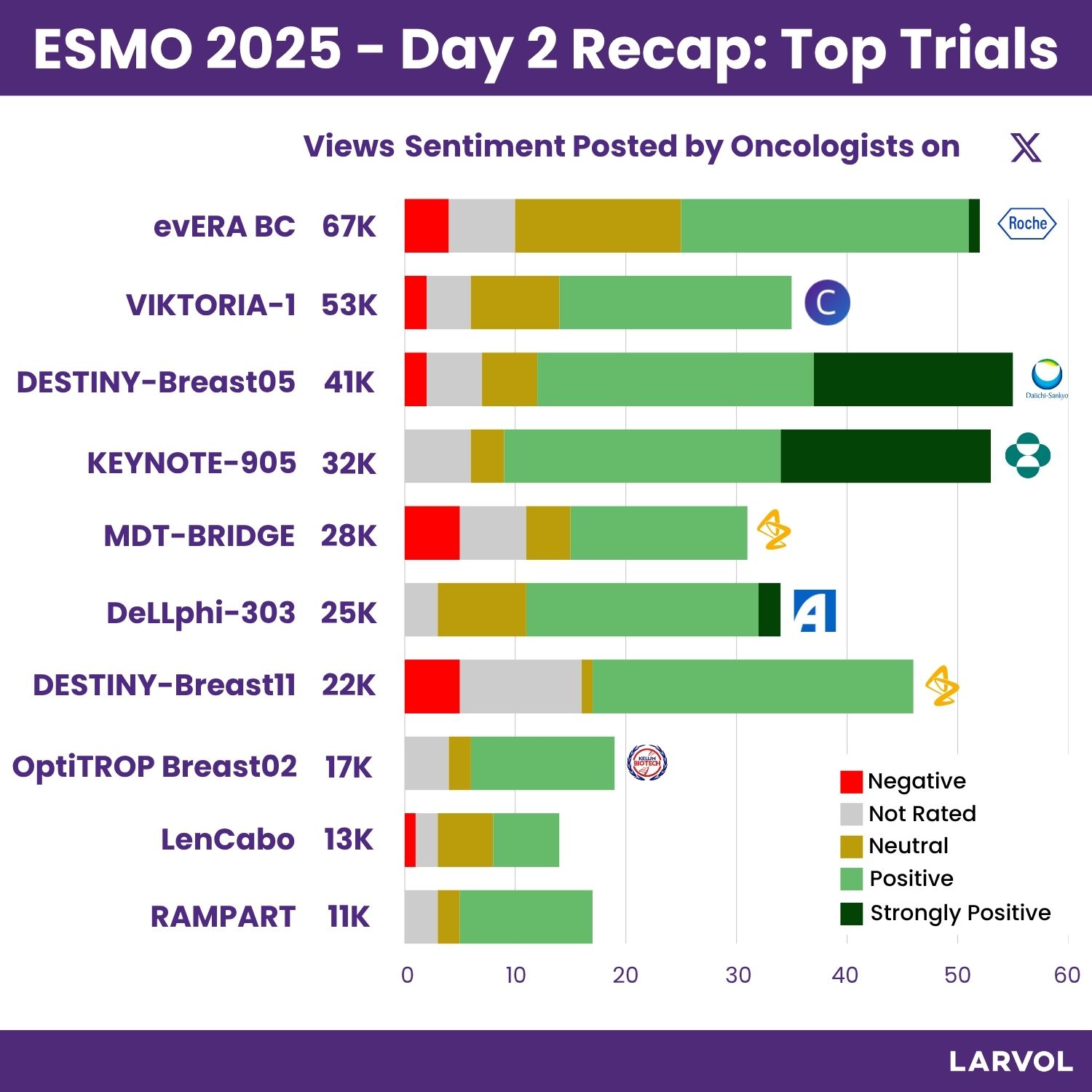 Recap of Day 2 of ESMO 2025: Top Trials | Oncology News & Trial Updates ...