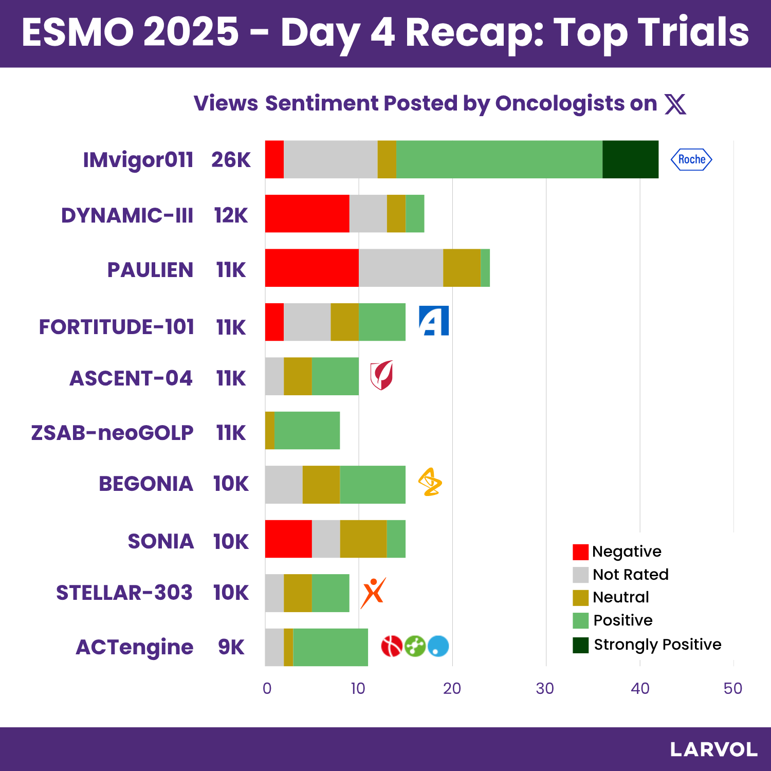 Recap of Day 4 of ESMO 2025: Top Trials