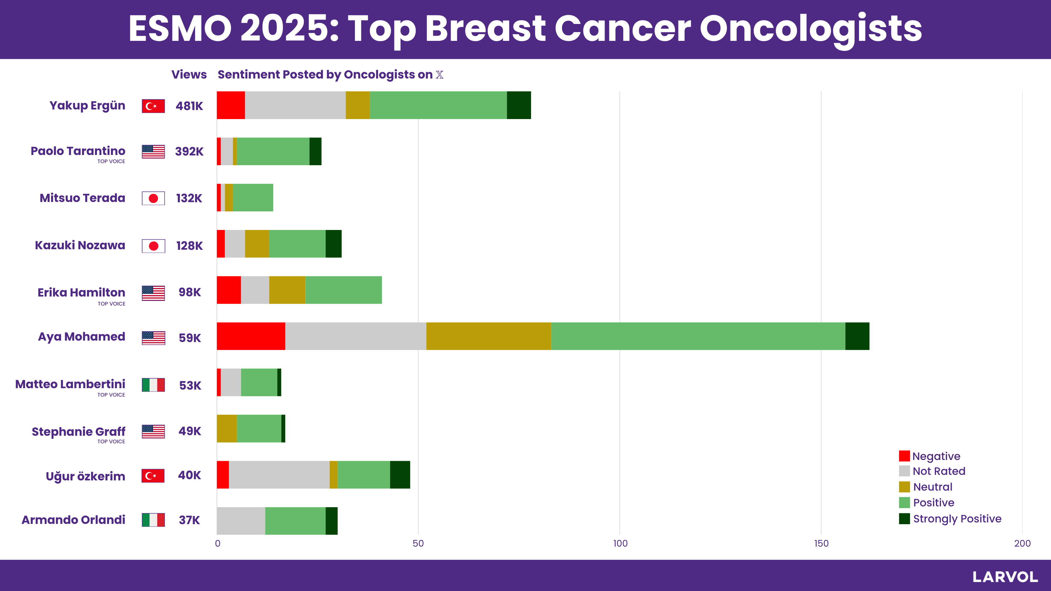 Top Breast Cancer Oncologists from ESMO 2025 | Oncology News & Trial ...