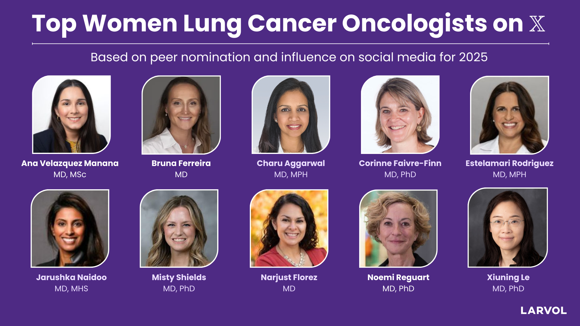The 2025 edition of the Top Women Oncologists on 𝕏 for Lung Cancer is ...