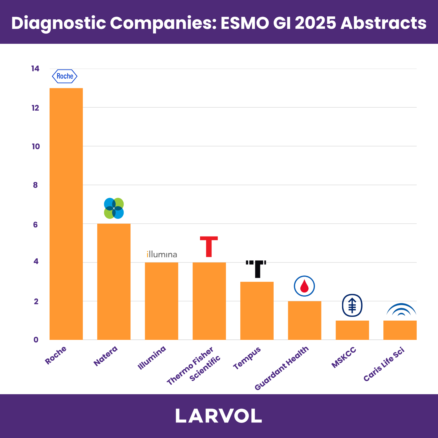 Diagnostics Companies: ESMO GI 2025