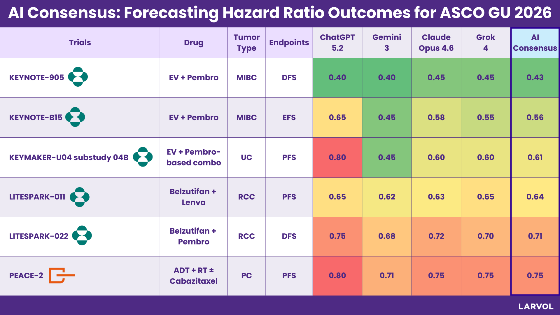 SABCS 2024: Primary results of the randomised Phase III trial